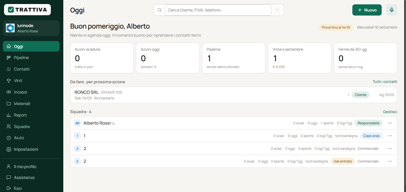 Dashboard Oggi di Trattiva con azioni scadute, pipeline e squadra per il titolare